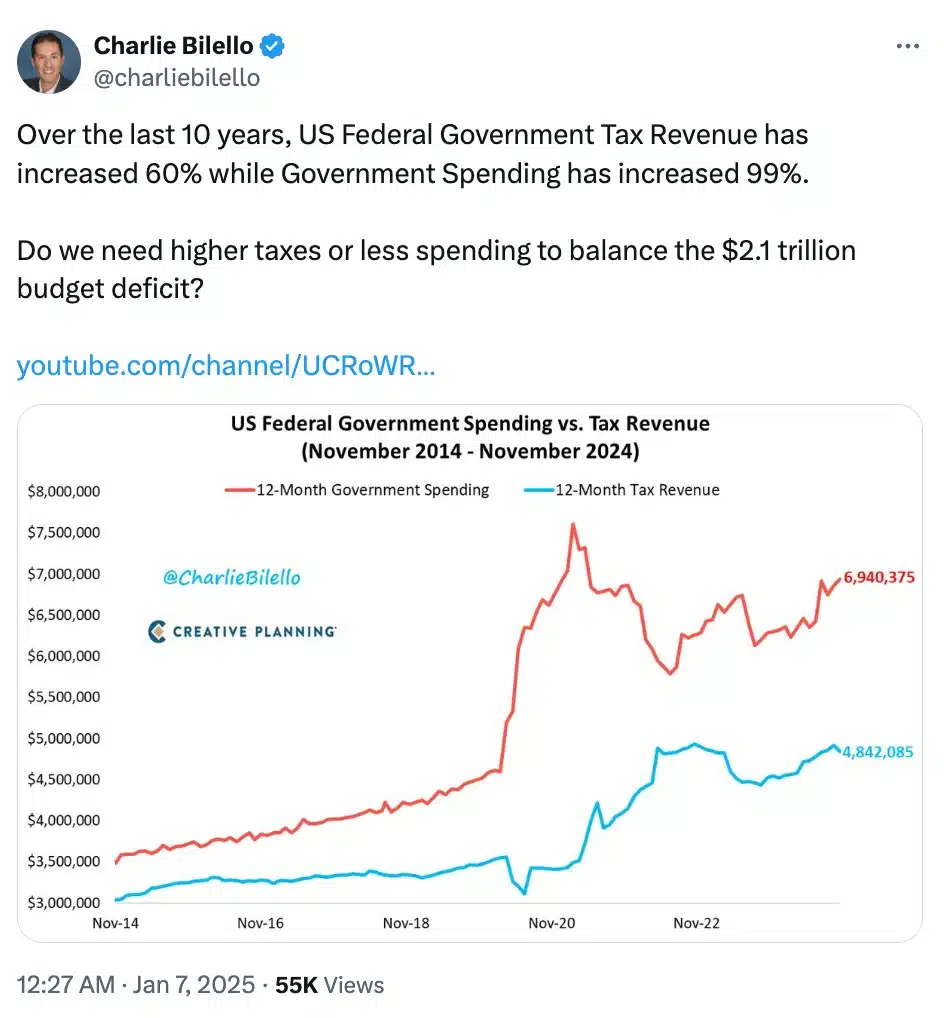 Doge d'Elon Musk peut-il soutenir le gouvernement américain? Cartographie ... - La Crypto Monnaie