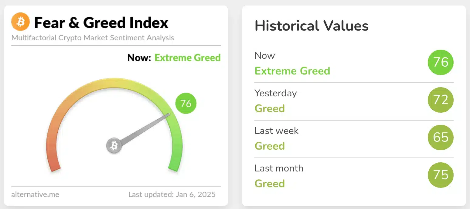 Crypto freed & greed index