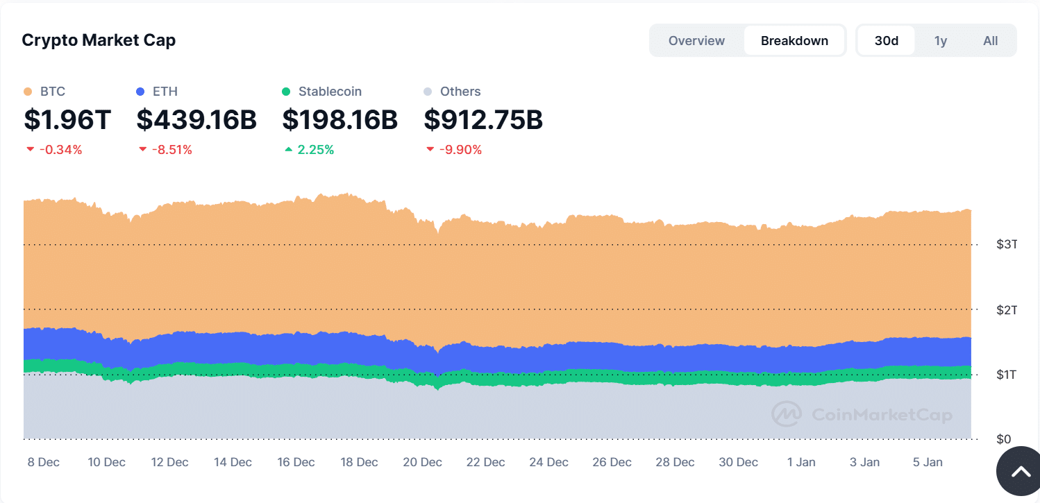 Crypto market cap