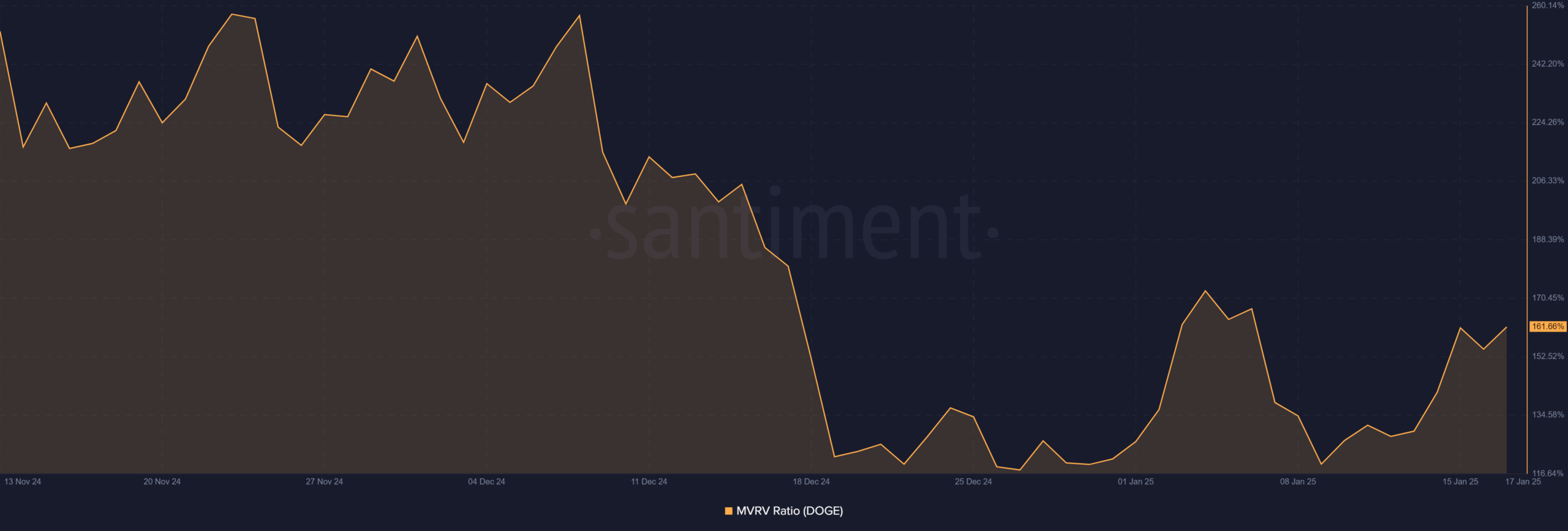 Dogecoin DOGE 09.51.49 17 Jan 2025