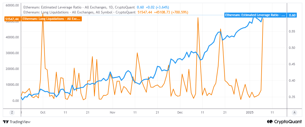 ETH