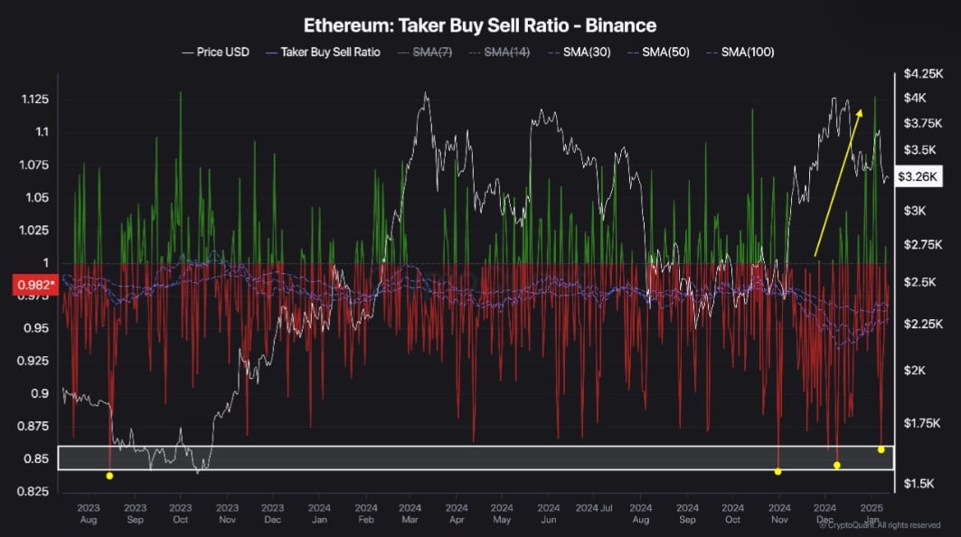 ETH selling pressure