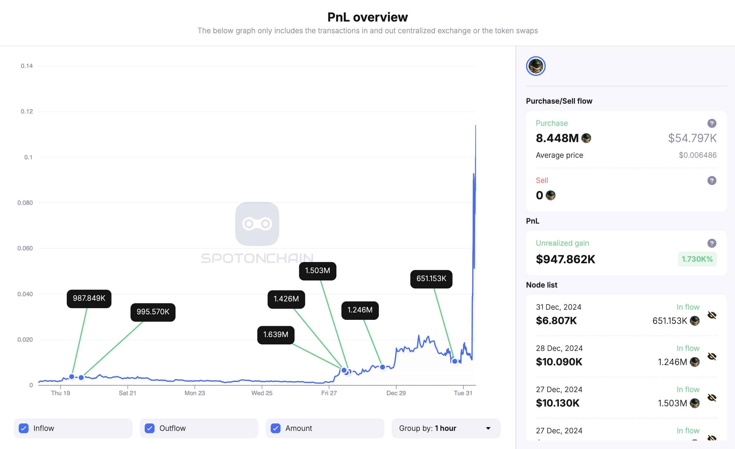 Elon Musk crypto