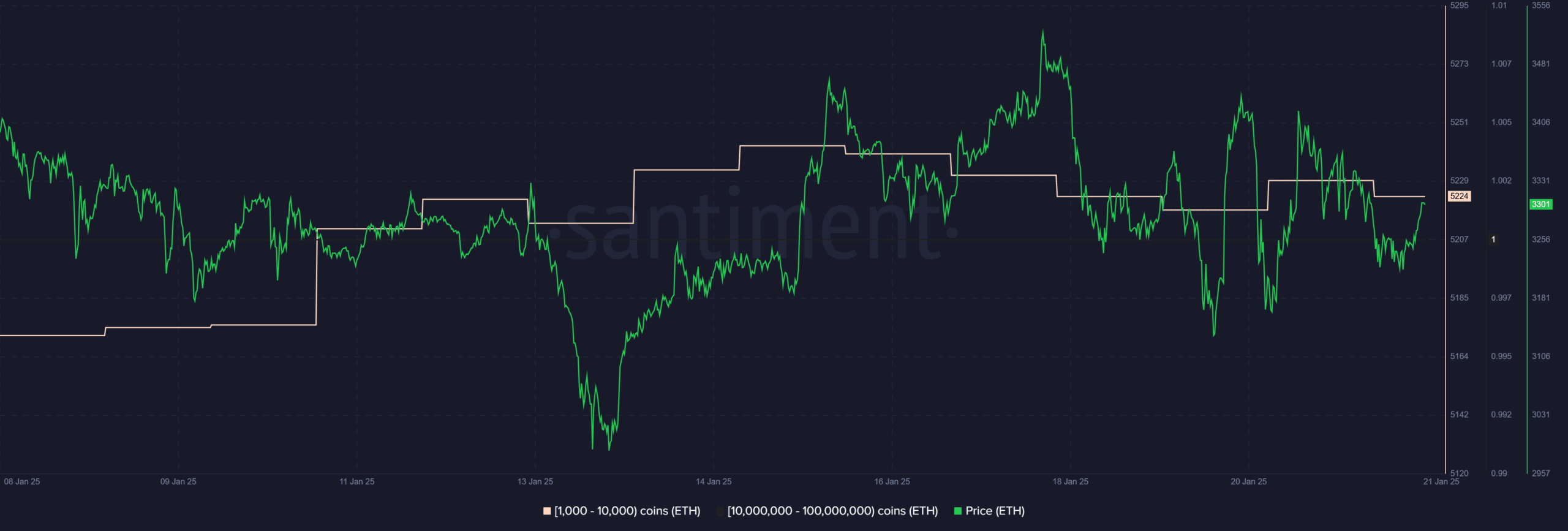 Ethereum ETH 17.12.13 21 Jan 2025