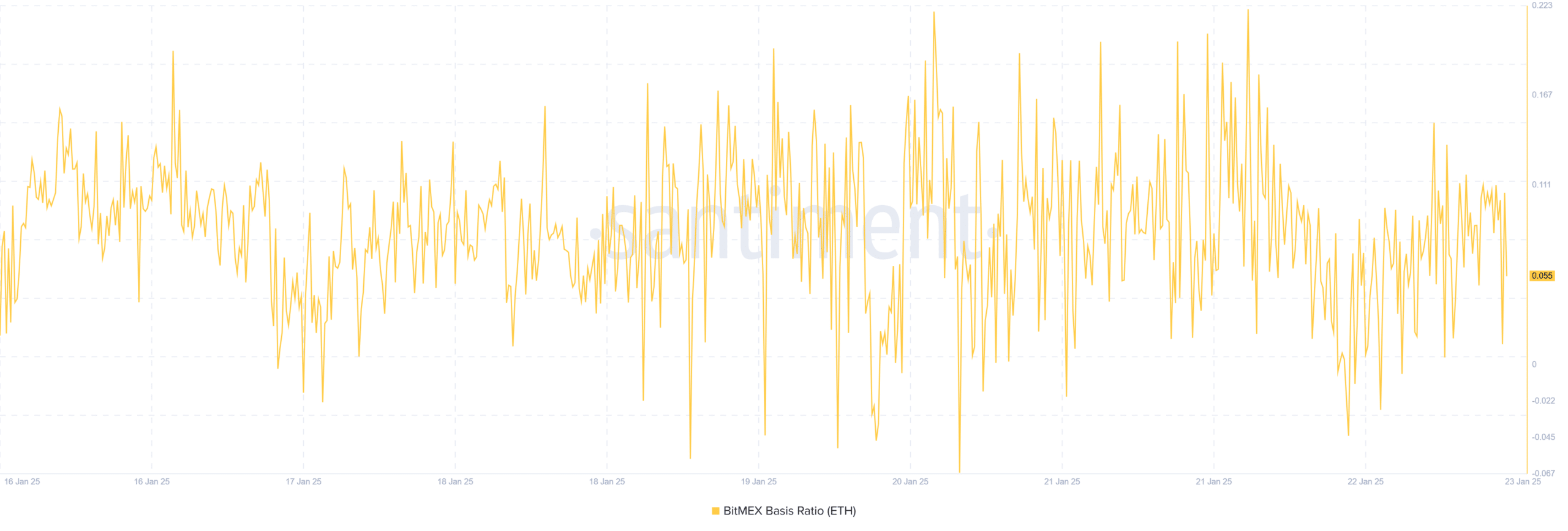 Ethereum ETH BBR