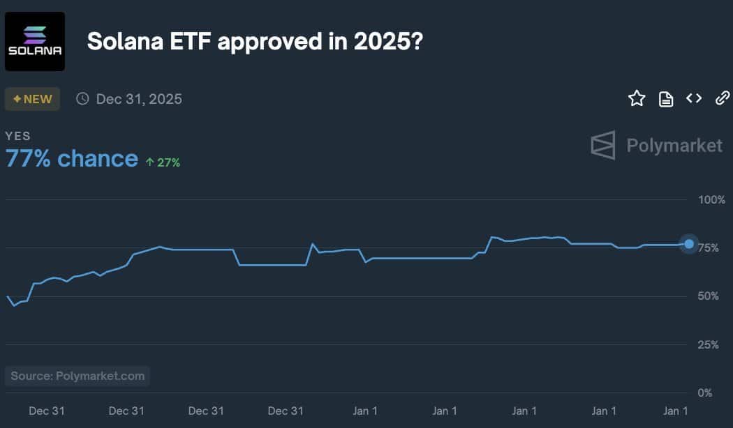 SOL ETF