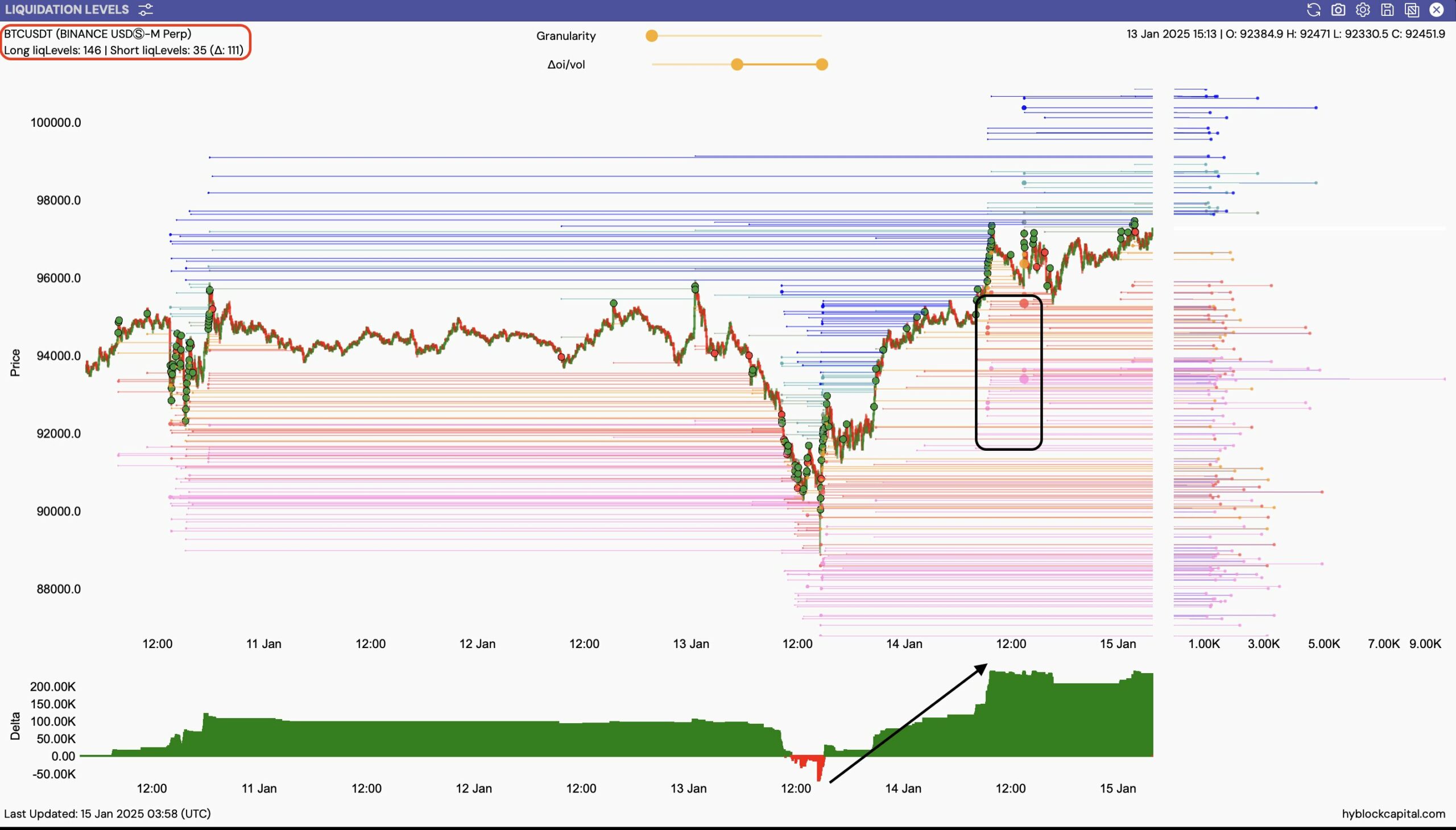 Bitcoin – Right here’s why liquidity stage at 3K is one to look at