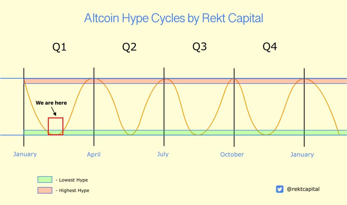 altcoin