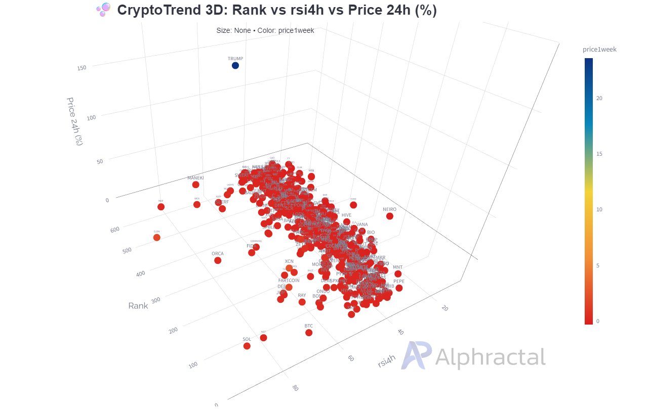 TRUMP token