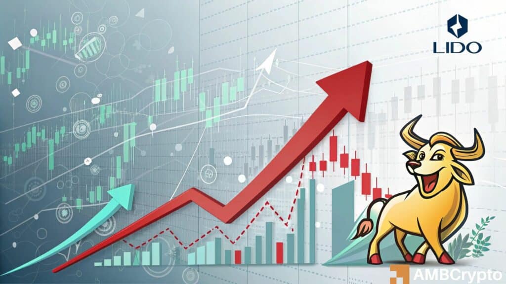 Lido DAO rises 27% in 7 days, 10% in 24 hours: Is LDO still undervalued?