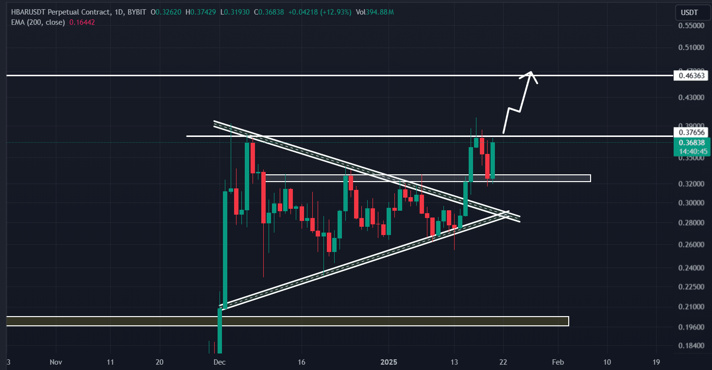 HBAR price prediction