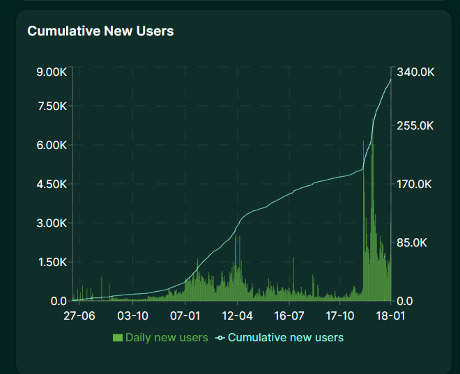 Hyperliquid Stats Google Chrome 1 20 2025 11 52 20 AM