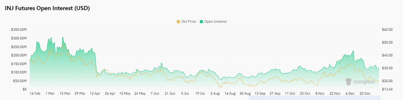 Injective: As bears step again, will THIS assist bullish restoration?