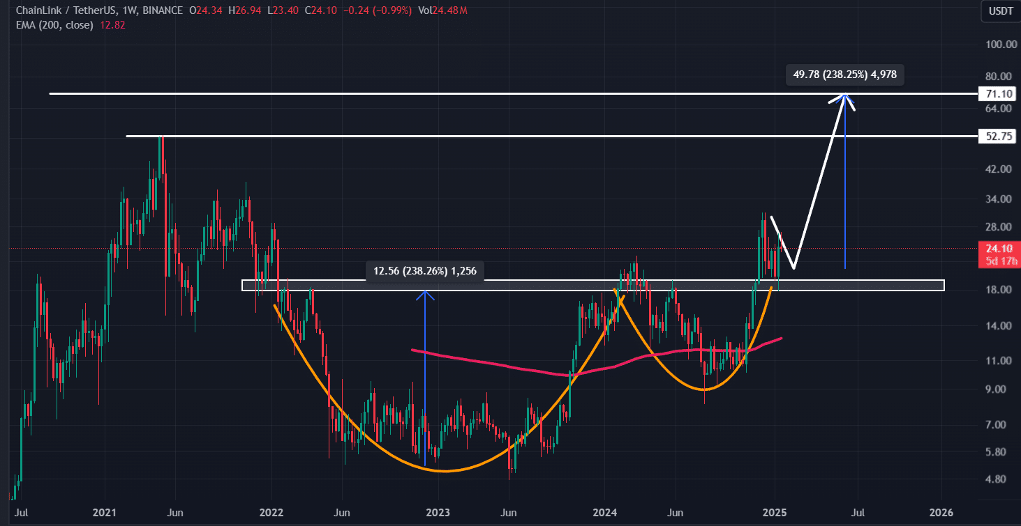 LINK technical analysis