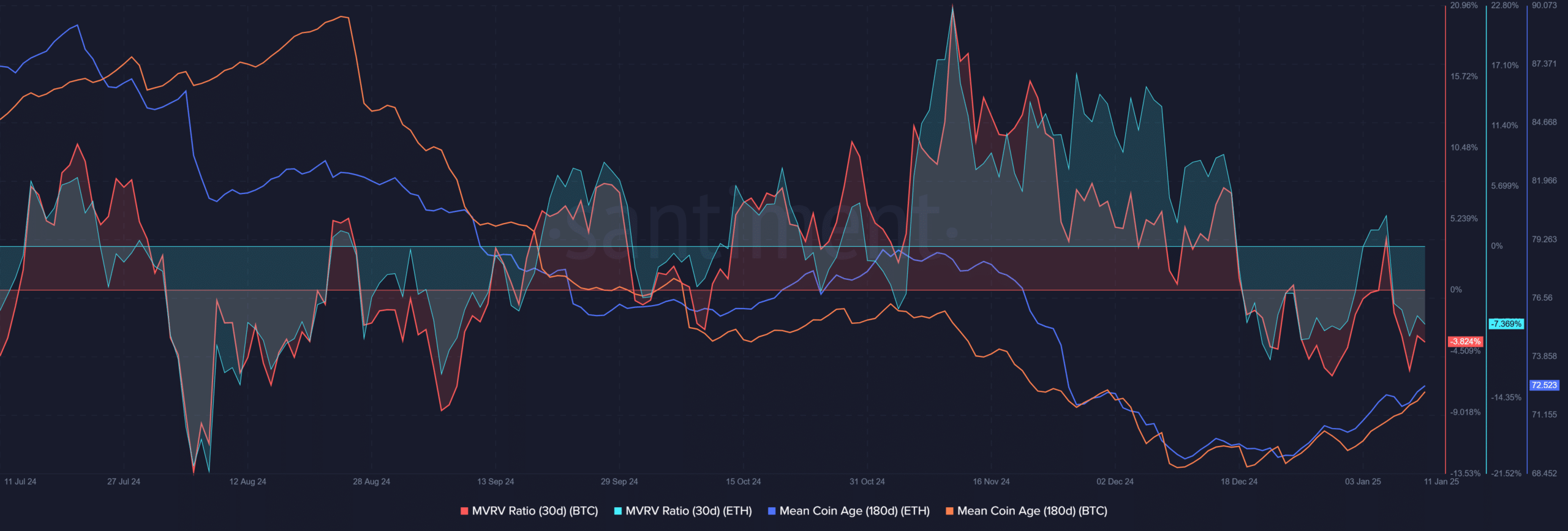 Bitcoin Ethereum Santiment