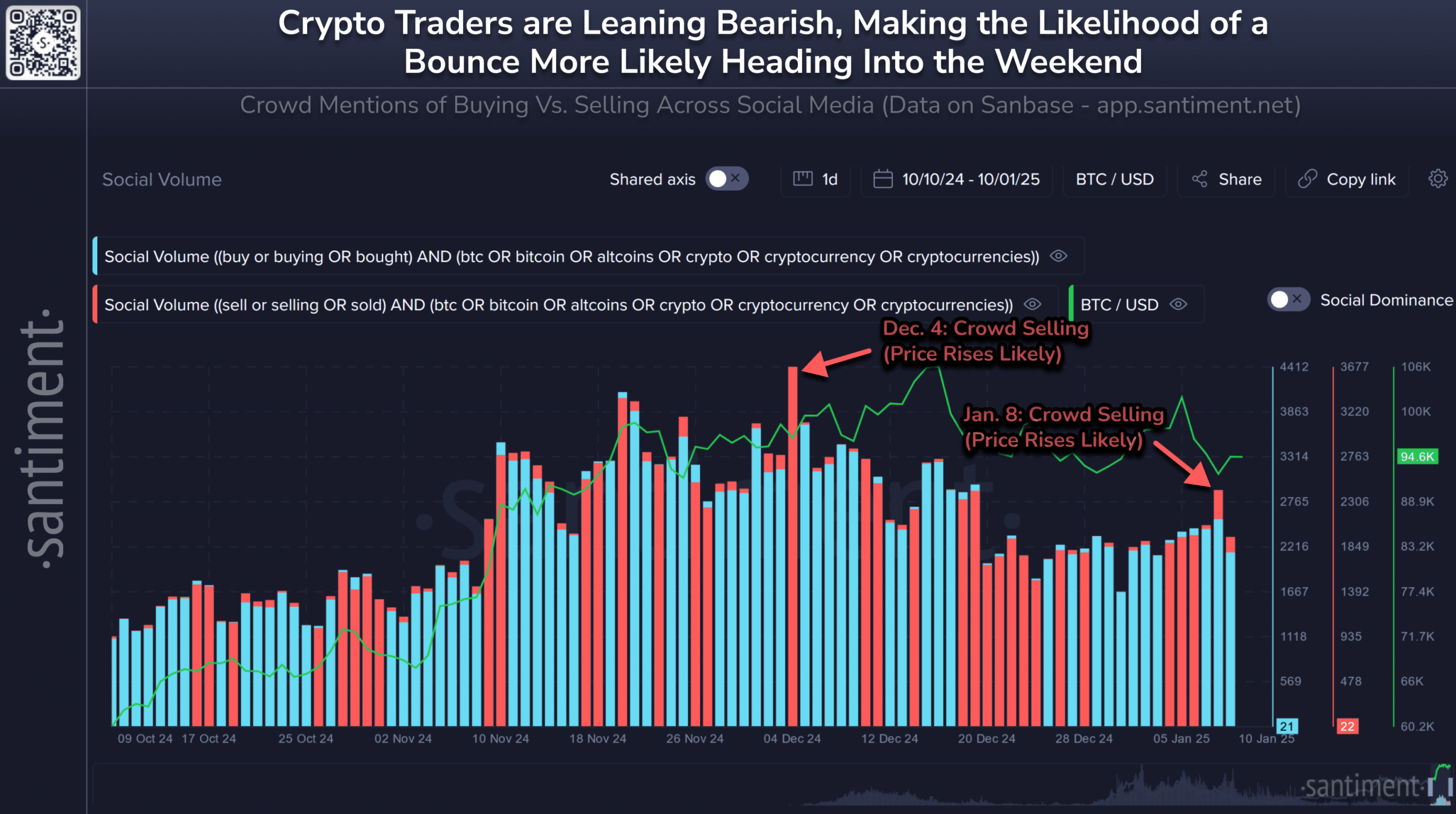 Bitcoin Crowd Sentiment