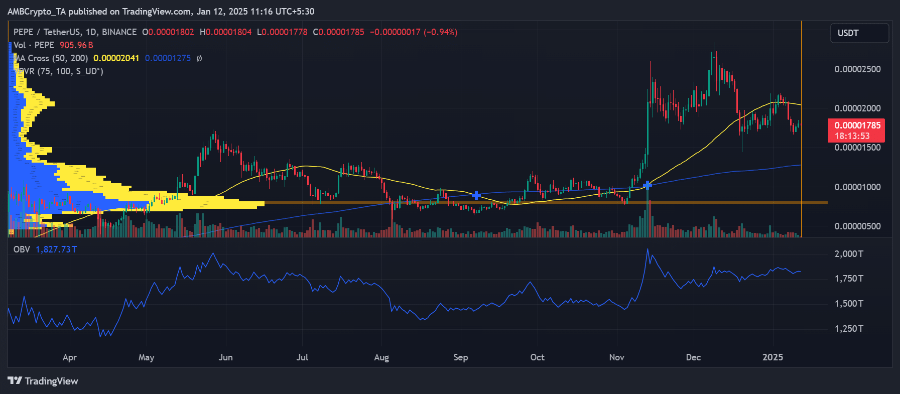 PEPE volume metrics