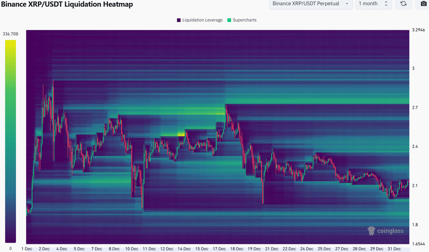 XRP Liquidation Heatmap