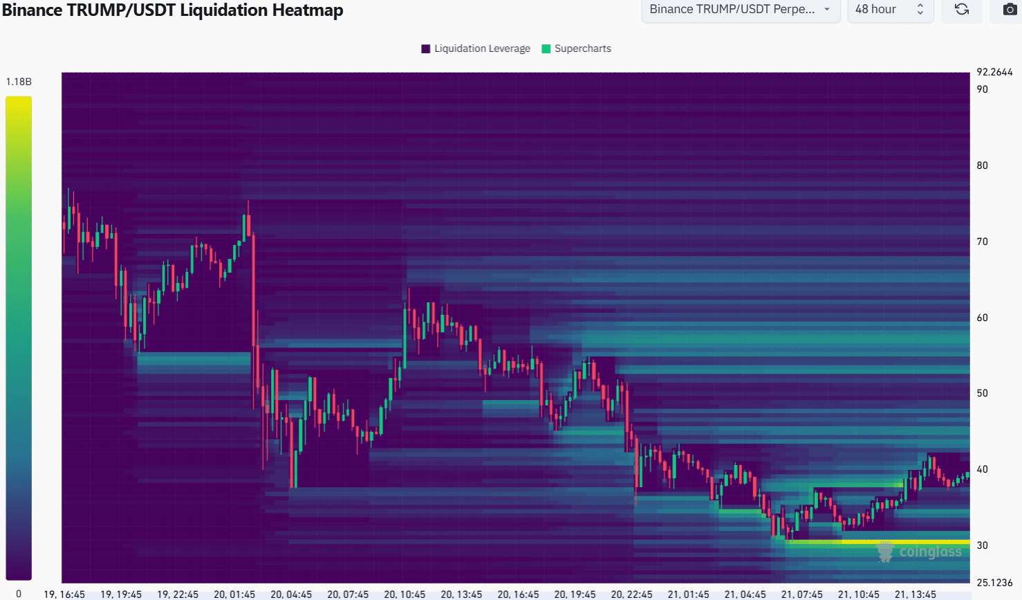 TRUMP Liquidation Heatmap