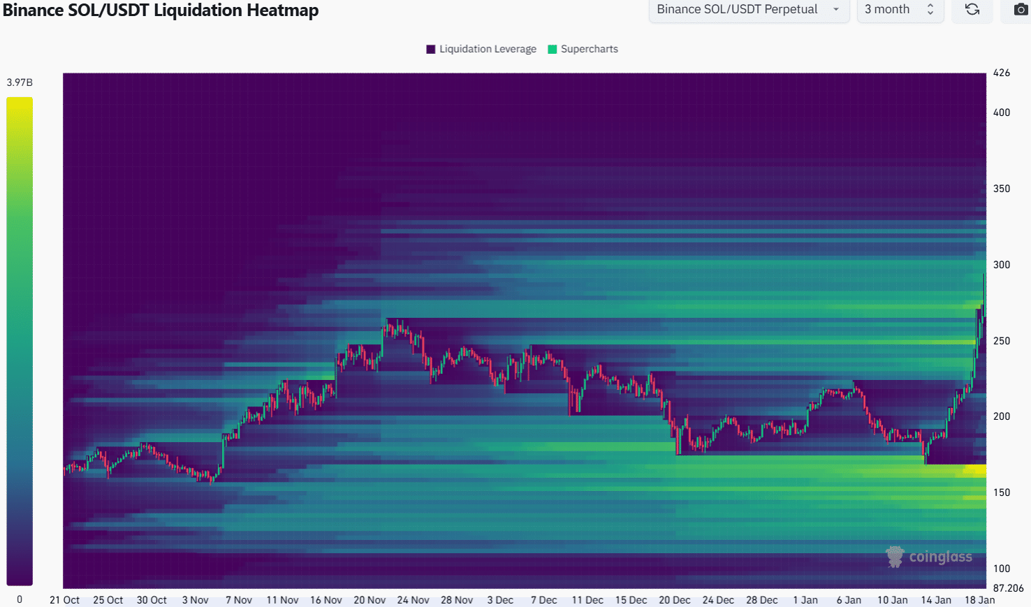 Solana Liquidation Heatmap