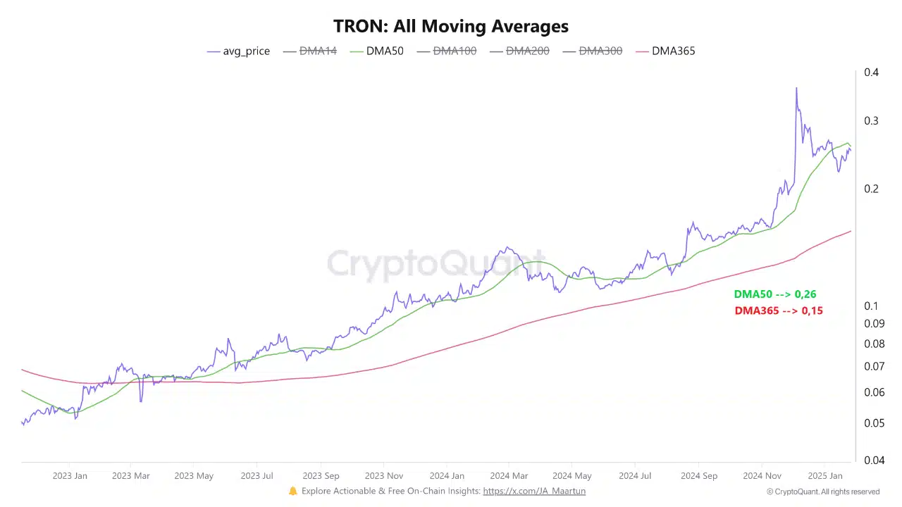 Tron criptoquante