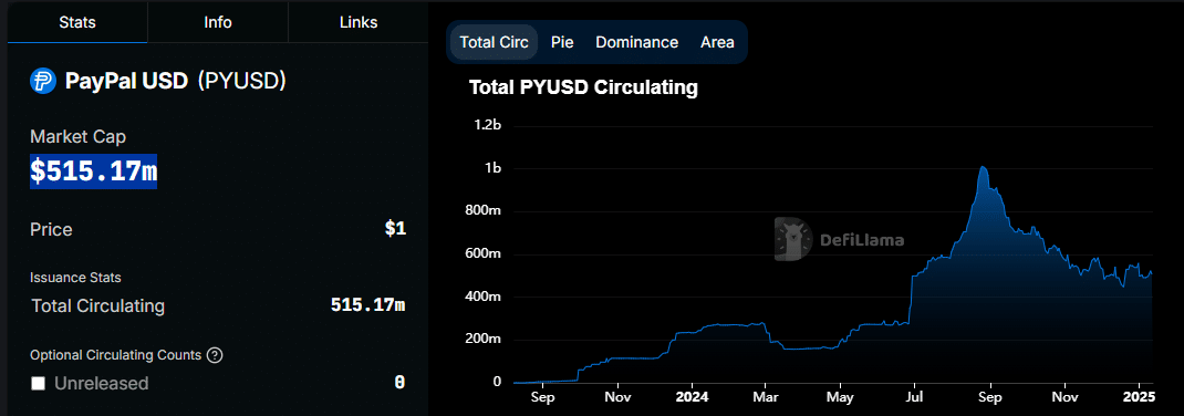 PayPal USD