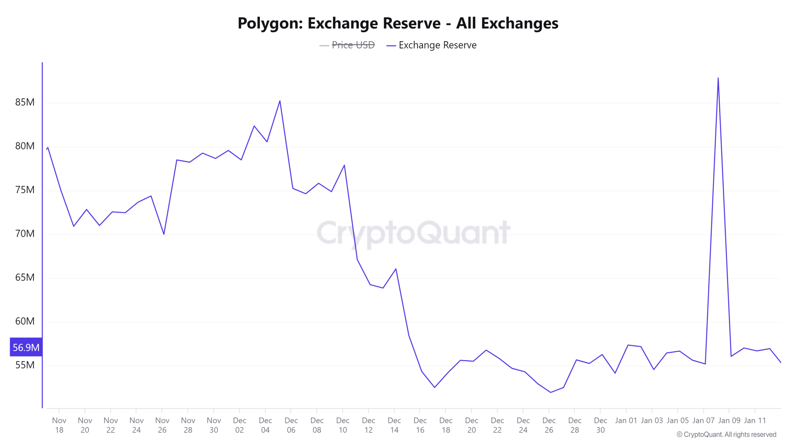 Polygon Exchange Reserve All