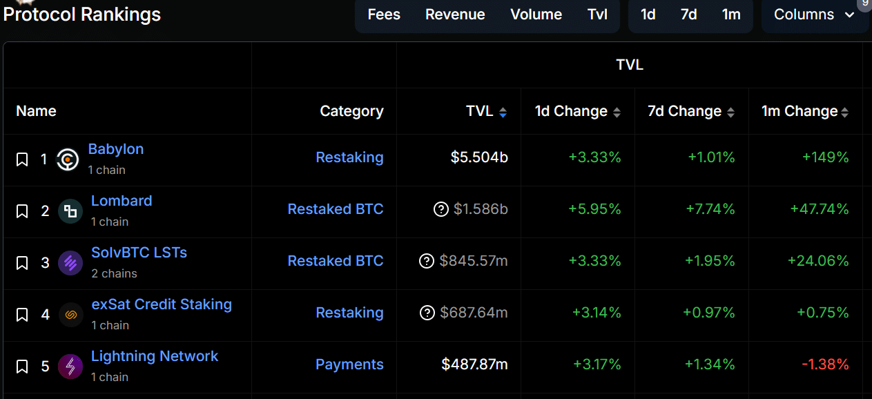 Bitcoin DeFi