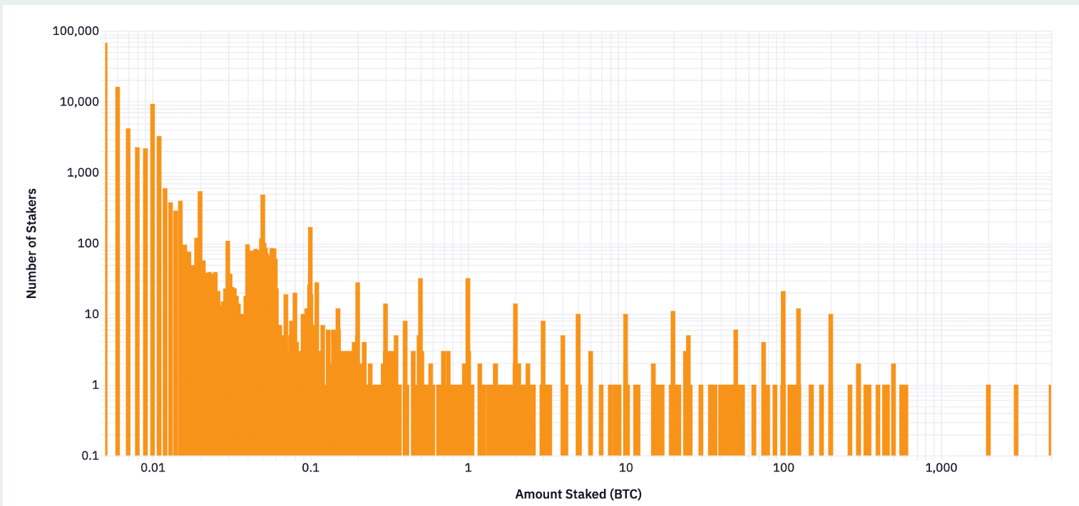 Bitcoin DeFi