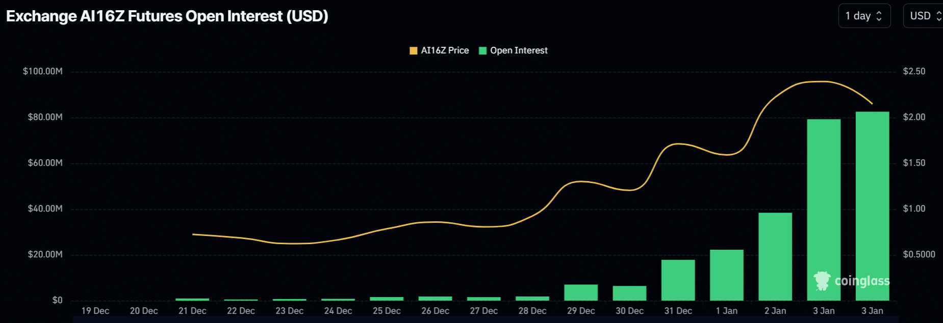 AI16Z AI agent