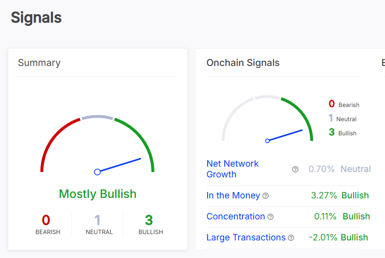 TON onchain signals 