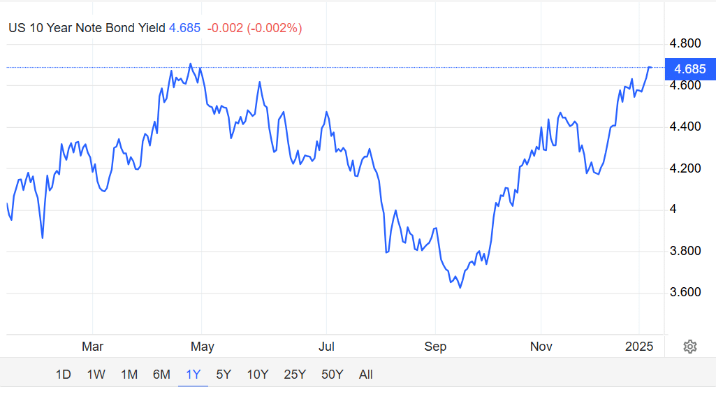 Bitcoin crash