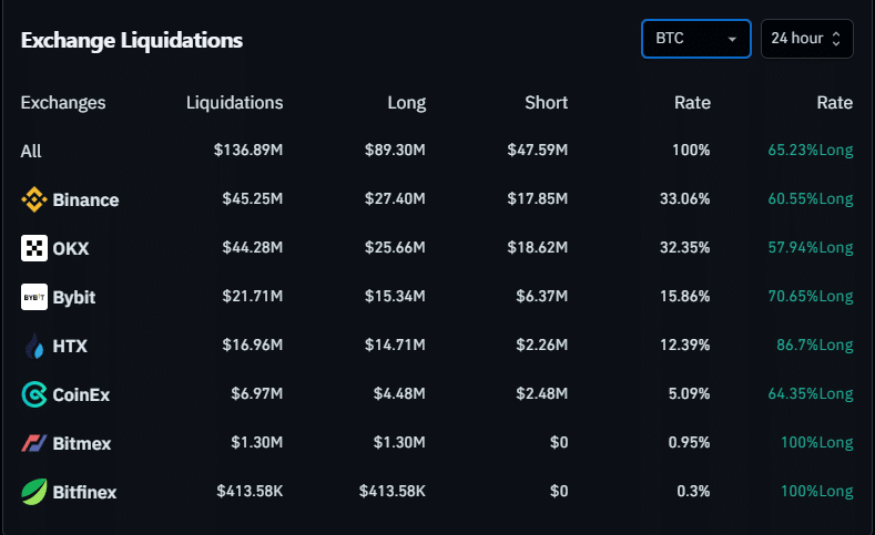 crypto