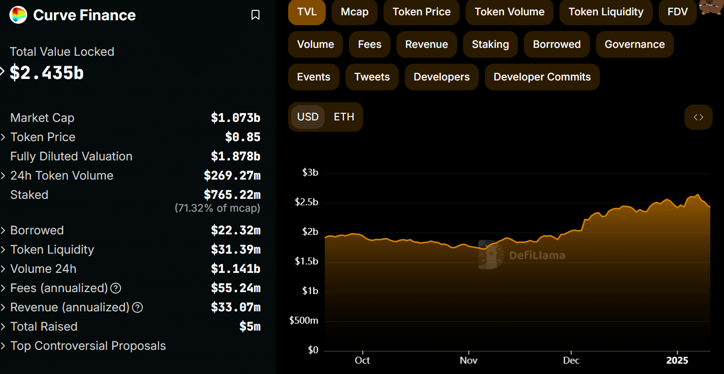 Curve Finance