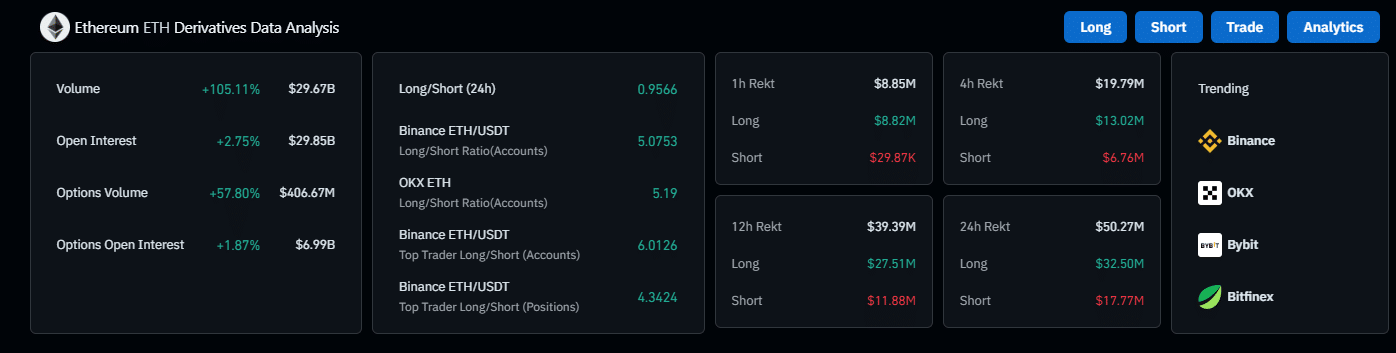 ETH data