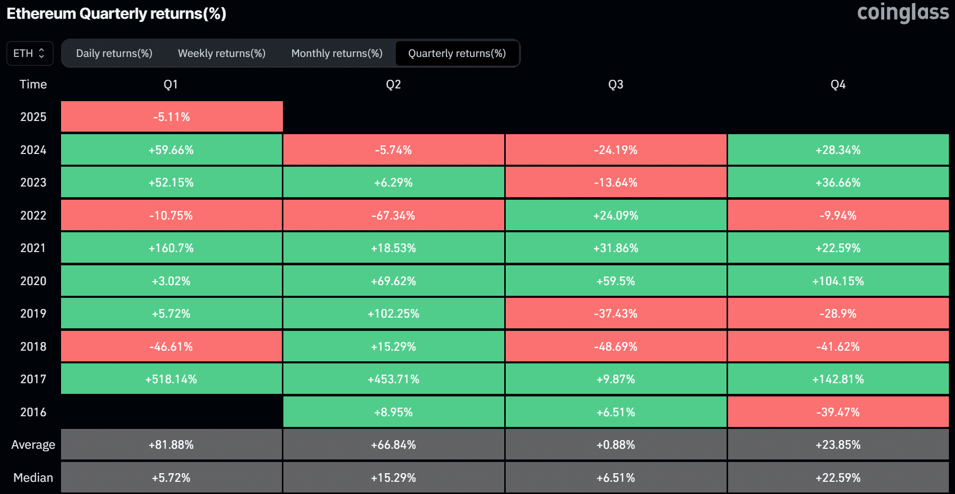 Ethereum