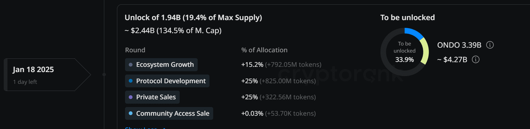 Crypto today