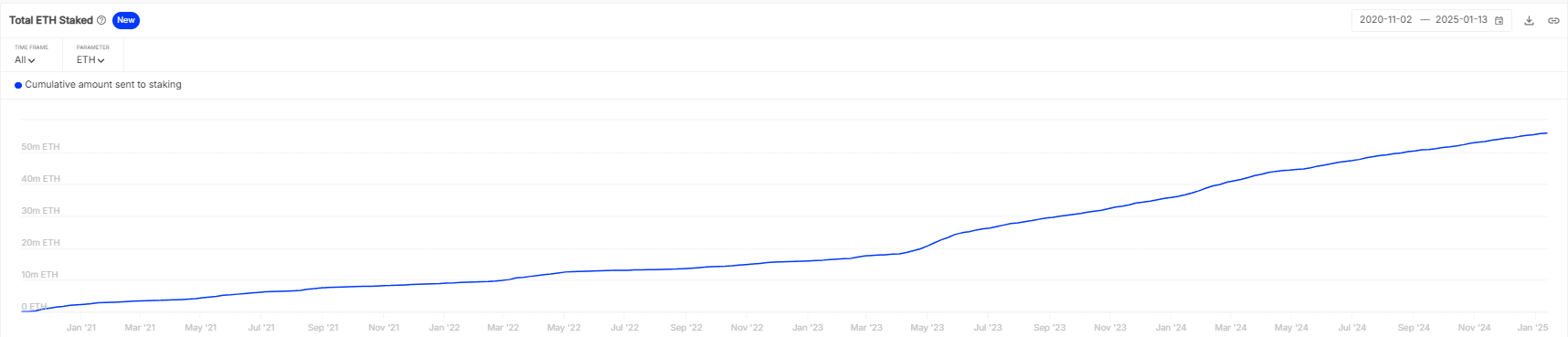 Staking ethereum crypto PostFinance