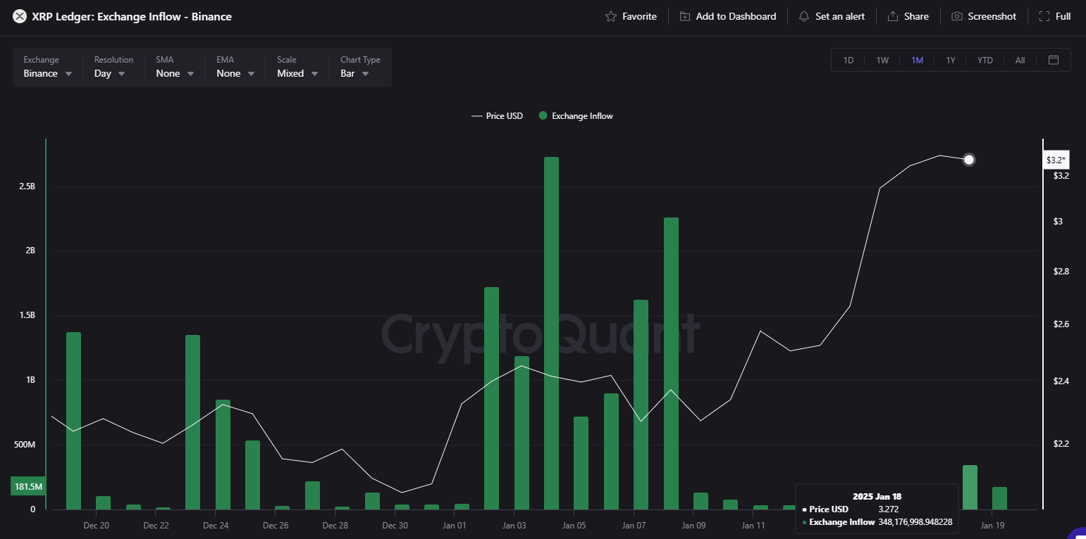 XRP inflow Binance