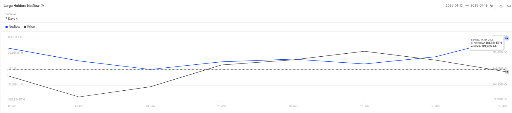 Ethereum [ETH] whales