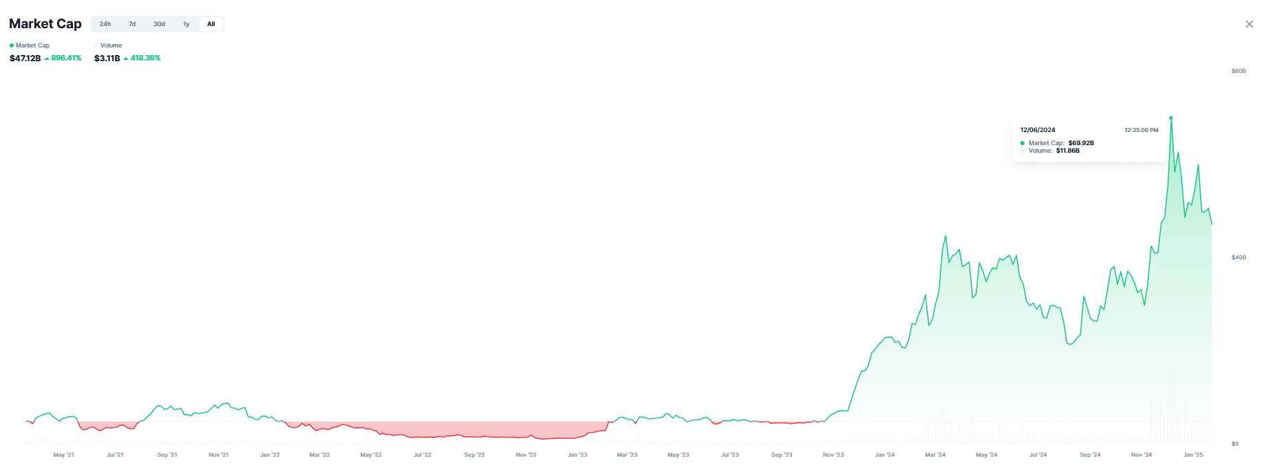 Ai crypto coins