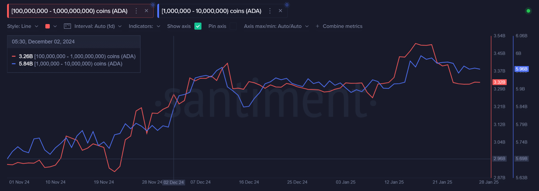 Cardano: Une évasion est-elle supérieure à 1 $ après la consolidation? - La Crypto Monnaie