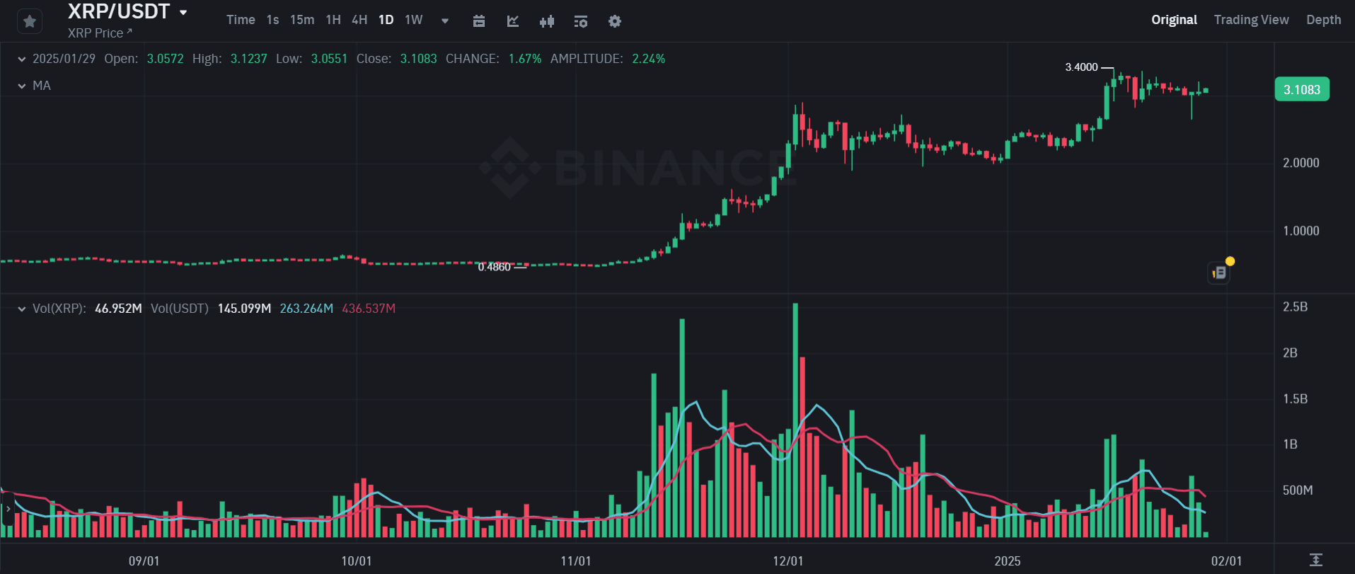 Binary order