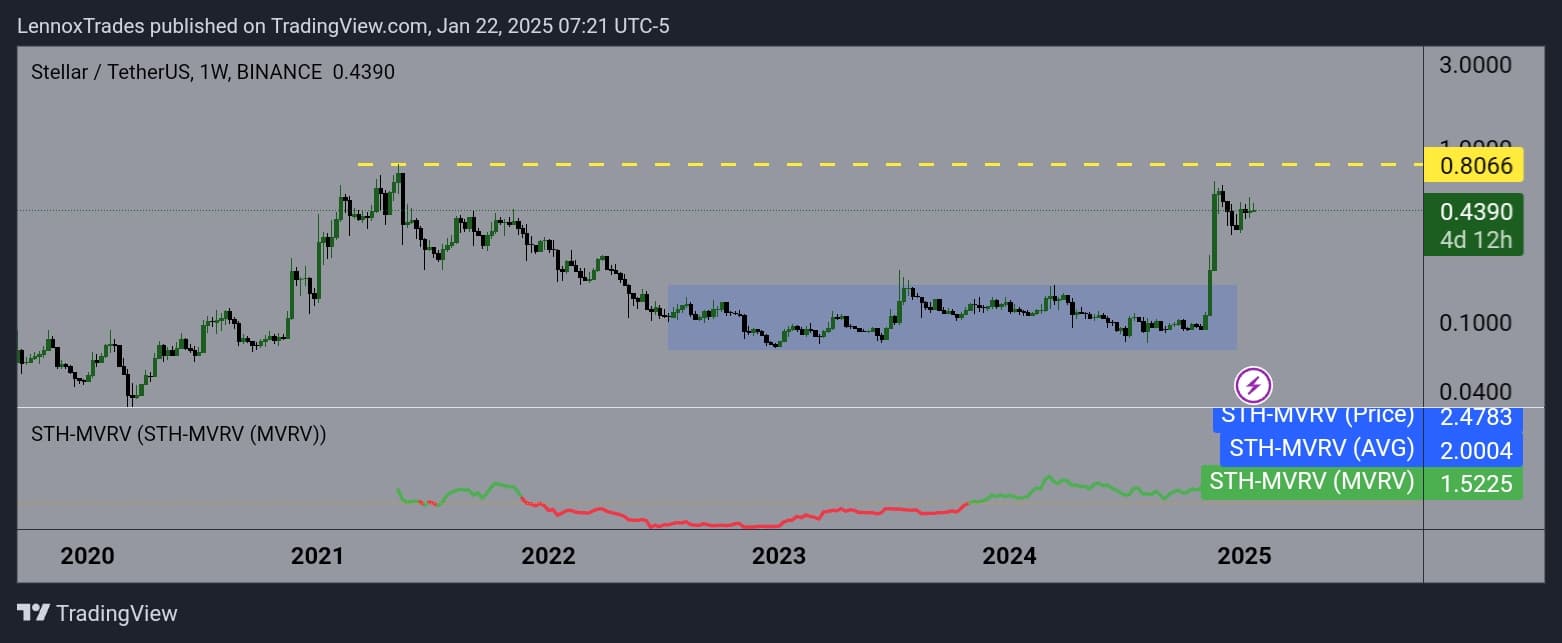 XLM 