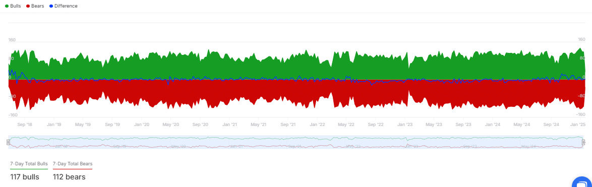 Tron TRX On Chain Analytics Charts Google Chrome 1 22 2025 5 55 02 AM