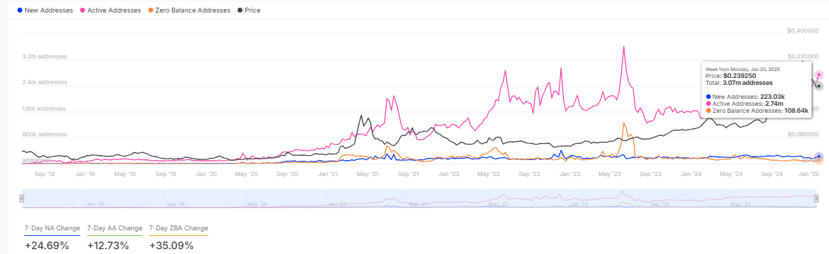 TRON TRX