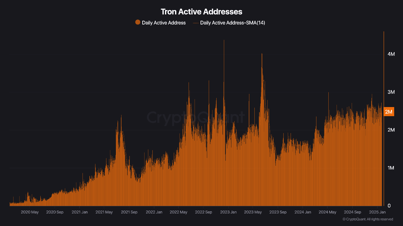 Tron crypto