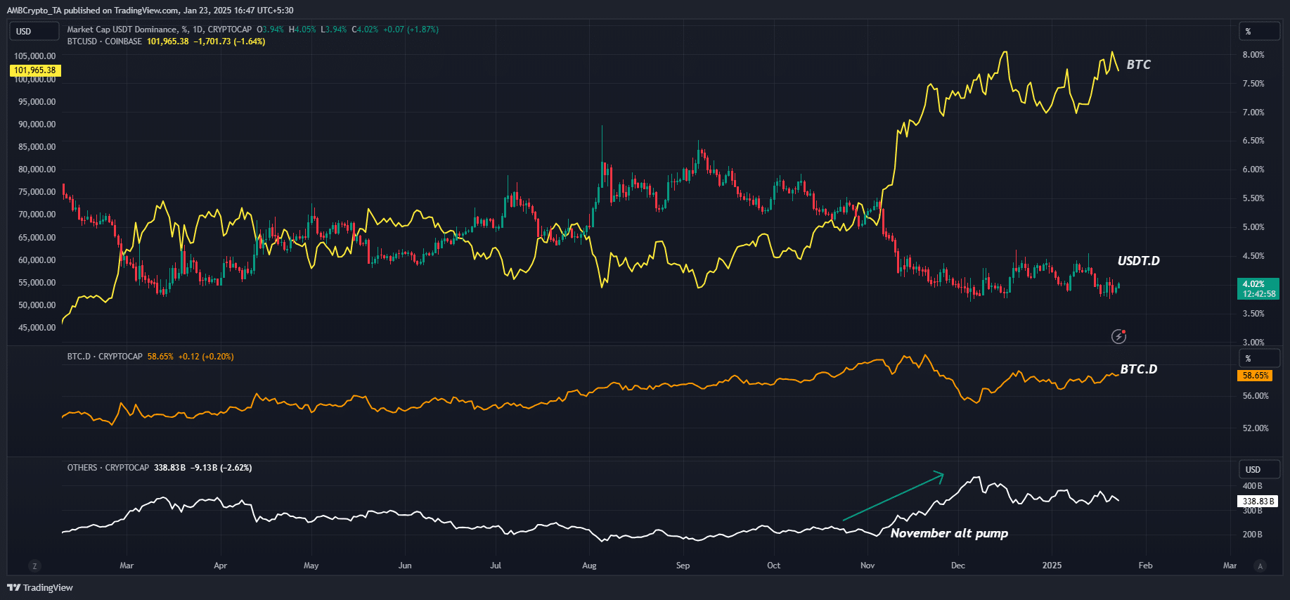 altcoin season index