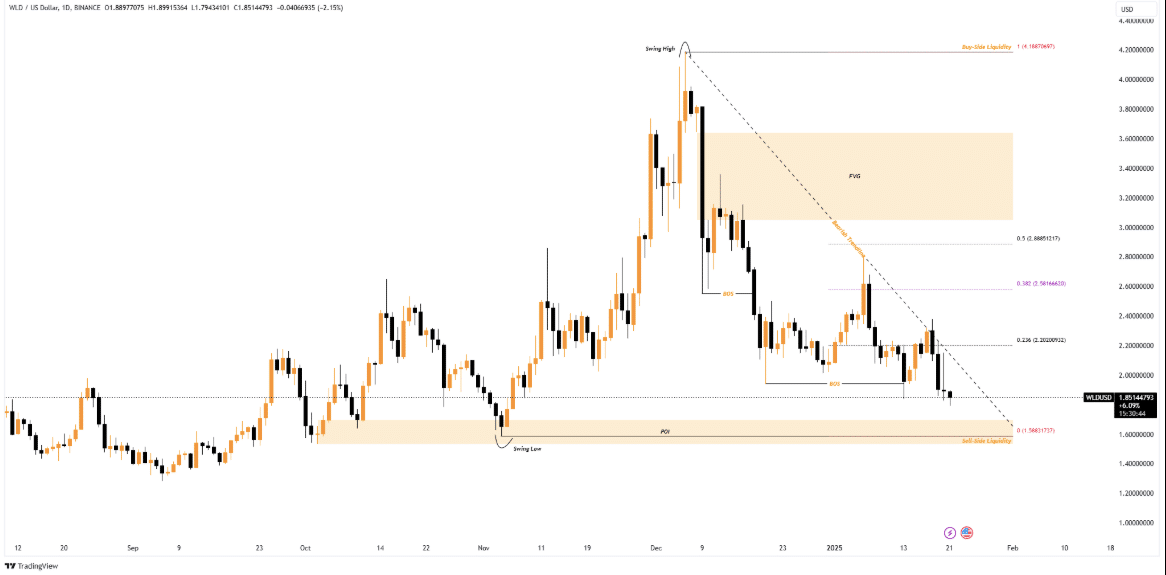 WLD TRADINGVIEW