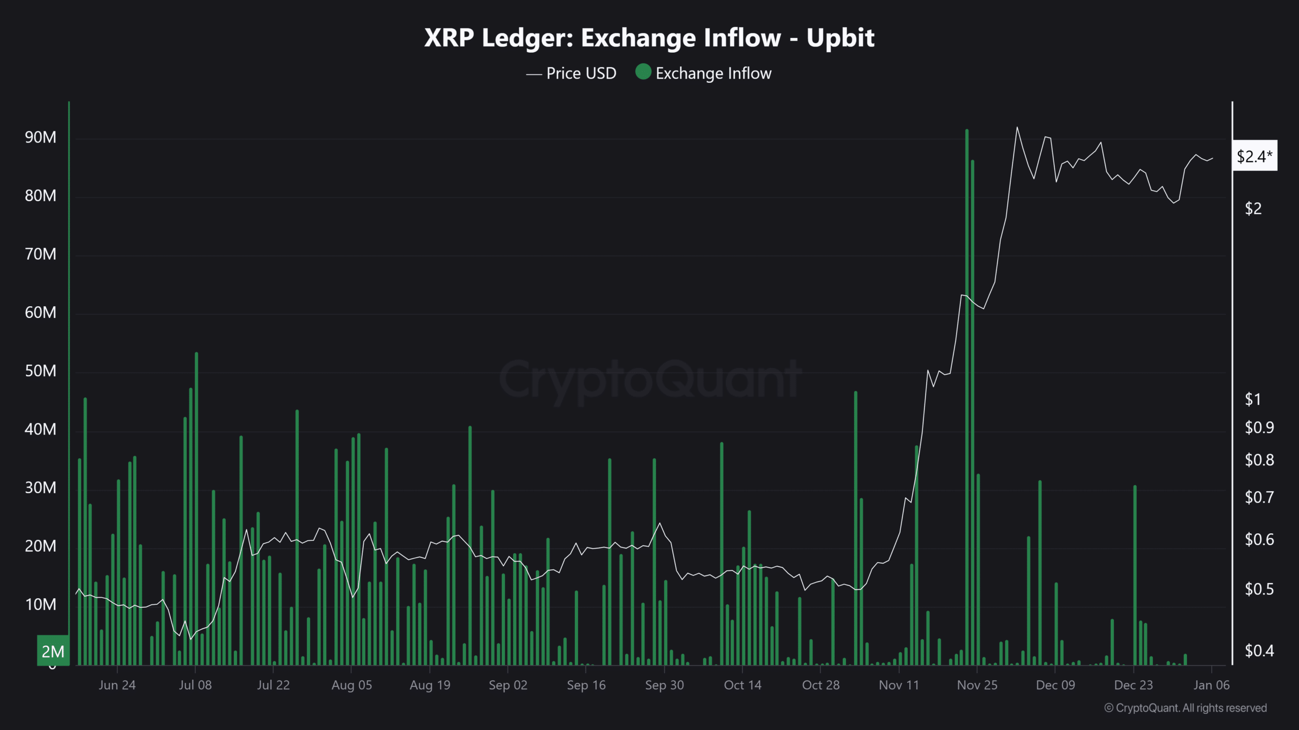 Ripple XRP